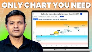 AllInOne Chart to Simplify Your Technical Analysis DeMAP [upl. by Geoffrey]