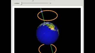 Precession of the Equinoxes [upl. by Slaughter]