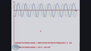 Three Phase To Single Phase Cycloconverter RKLearning [upl. by Mihar]