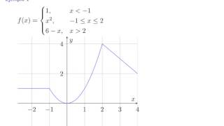 Funciones reales de variable real [upl. by Maddocks121]