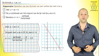 Wiskunde  opstellen lineaire formule  WiskundeAcademie [upl. by Carnahan]