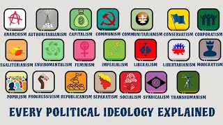 Every Political Ideology Explained in 8 minutes [upl. by Paulson]