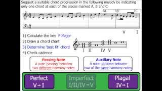 Chords Part 7 Cadences [upl. by Naujej]