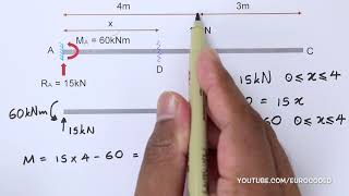 Draw Bending Moment amp Shear Force Diagrams  Cantilever Beam [upl. by Edwina]