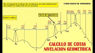 Calculo de COTAS en una NIVELACIÓN TOPOGRÁFICA [upl. by Nimajneb360]