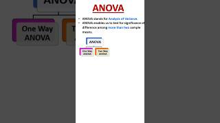 Anova f statistic  anova statistics onewayanova statisticsclass [upl. by Lleneg]