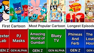 GEN Z Cartoons VS GEN ALPHA Cartoons [upl. by Doreen]