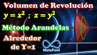 Volumen de SÓLIDO de REVOLUCIÓN alrededor de Y1 Método ARANDELAS  Ejemplo 6 [upl. by Eidnyl733]