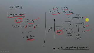 Emission and Absorption Line Spectra  A Level Physics [upl. by Caines]