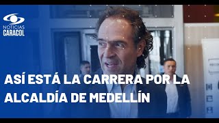 Federico Gutiérrez lidera con 711 intención de voto para Alcaldía de Medellín encuesta Invamer [upl. by Leifeste]