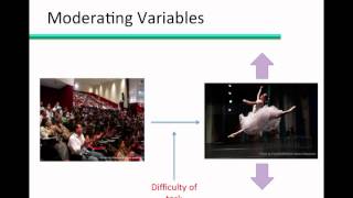 Mediating vs Moderating Variables [upl. by Haddad700]