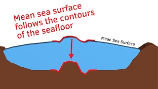 From ropes to sound to satellites  how we map the sea floor [upl. by Los]