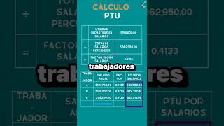 Aprende a calcular la PTU de forma sencilla y precisa [upl. by Adle228]