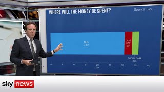 Data Dive The history of tax increases and where this rise will be spent [upl. by Cusick]