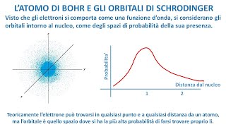 DALLATOMO DI BOHR AL CONCETTO DI ORBITALE ED IL PRINCIPIO DI INDETERMINAZIONE DI HEISENBERG [upl. by Aydne]