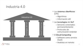 Monitorización de maquinaria en la era de la Industria 4 0 [upl. by Birch139]