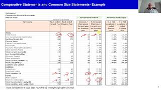 Comparative Statement Common Size Statement Trend Analysis [upl. by Annahsat279]