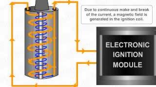 How Electronic Ignition System Works [upl. by Seabury]