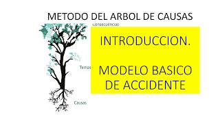 Árbol de Causas MODELO BÁSICO DE UN ACCIDENTE [upl. by Etnauq190]