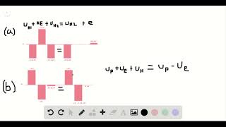 Draw an energy bar chart that describes the ionization process for a hydrogen atom a due to collisio [upl. by Tanner]