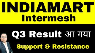 Indiamart intermesh share latest news I Indiamart intermesh q3 result 2024 I India mart share news [upl. by Ruvolo]