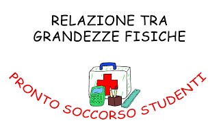 Grafici di Misure con Errori e con Relazione Lineare Quadratica e Inversa [upl. by Eillod590]