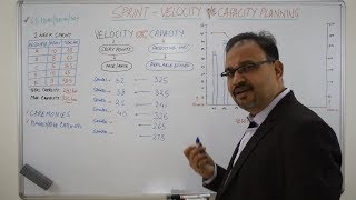 Agile Velocity and Capacity Planning Relationship [upl. by Asamot]