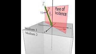 Lecture 3g  Scattering from an Interface Oblique Incidence [upl. by Okeim]