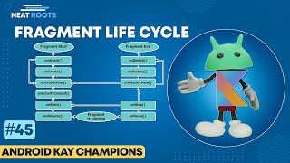 Fragment Lifecycle in Android  Android Studio Tutorial [upl. by Atinauj]