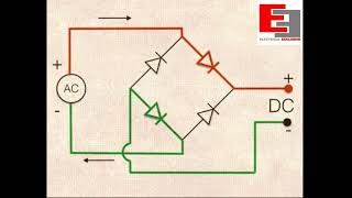 Full Wave Rectifier ANIMATION [upl. by Petey]