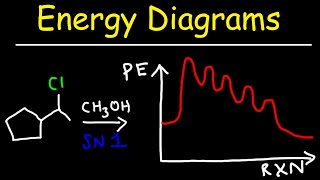 Potential Energy Diagrams  SN2 SN1 E1 E2 Reaction Mechanisms [upl. by Andris932]