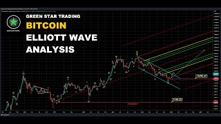 BITCOIN ELLIOTT WAVE ANALYSIS [upl. by Annaerda]