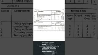 Micro lesson plan on skill of explainingTopic  Quadrilaterals amp Parallel amp Non parallel lines [upl. by Noskcaj]