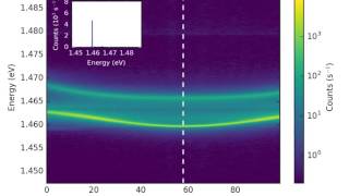 attoDRY800  Polariton dispersion in strong coupling regime [upl. by Ardnosal681]