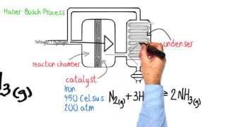 Equilibria Calculating the equilibrium constant Kp Qu 1 of 2 [upl. by Denzil]