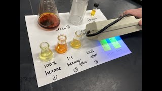 FriedelCrafts Acylation of Ferrocene  an Inquisitive Lab Demonstration [upl. by Farrison597]