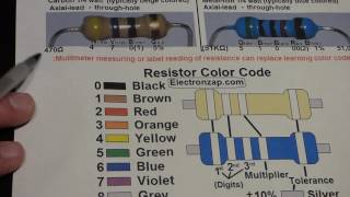 Electronics resistor color code explained for 4 or 5 bands [upl. by Fausta812]