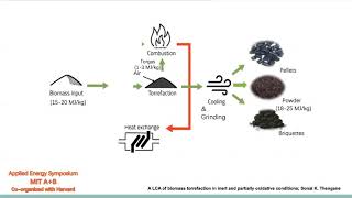 MITAB20275A LCA of biomass torrefaction in inert and partially oxidative conditions [upl. by Natala367]