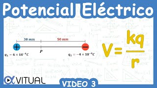 ⚡ Potencial Eléctrico  Video 3 [upl. by Hamrah]