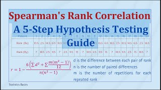 Spearmans Rank Correlation  A 5Step Hypothesis Testing Guide [upl. by Hirz998]