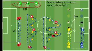 Séance de familiarisation technique basé sur la conduite de balle [upl. by Tebzil]