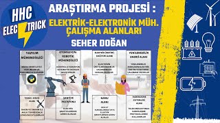 ARAŞTIRMA SUNUMLARI  ELEKTRİKELEKTRONİK MÜH ÇALIŞMA ALANLARI  SEHER DOĞAN [upl. by Aivul181]