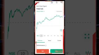 Rail vikas Nigam stock market latest price stockmarket sharemarket trading [upl. by Hadwin]