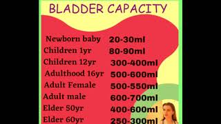 Bladder Capacity Male vs Female Child By Age [upl. by Eldoria923]