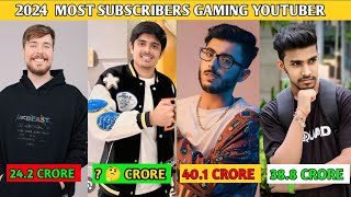 2024 MOST SUBSCRIBED GAMING YOUTUBERS  😱 TOTAL GAMING TECHNO GAMERZ [upl. by Gilmore]