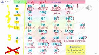 องค์ประกอบภาษาจีน เรื่องสระภาษาจีน [upl. by Annait]