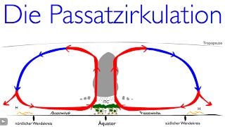 Die Passatzirkulation [upl. by Perlman]