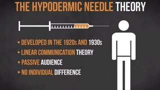 The Hypodermic Needle Theory  Media in Minutes  Episode 1 [upl. by Burns]