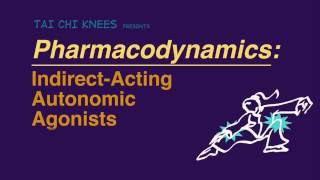 Indirect Drugs MAOIs and Anticholinesterases [upl. by Ynnod]