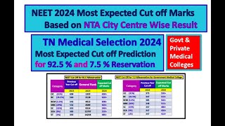 NEET 2024 Most Expected cut off tamilnadu for 925amp75 reservation  Govt amp Private Medical Colleges [upl. by Marris]